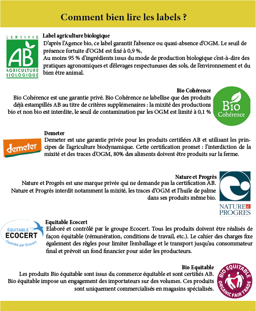 Comment bien lire les labels