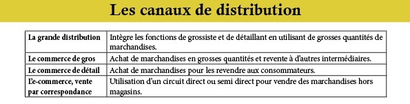 canaux de distrib