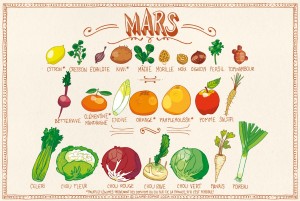 mars - calendrier des fruits et légumes de saison 