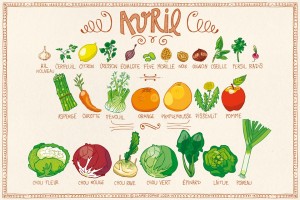 Avril -calendrier des fruits et légumes de saison 