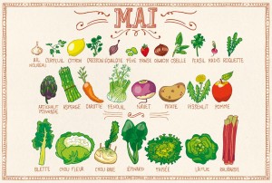 Mai - calendrier des fruits et légumes de saison 