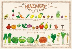 Novembre - calendrier des fruits et légumes de saison 